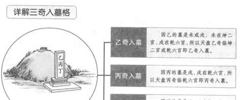 三奇入墓|奇门遁甲学术指导性经文：《烟波钓叟歌》及注解